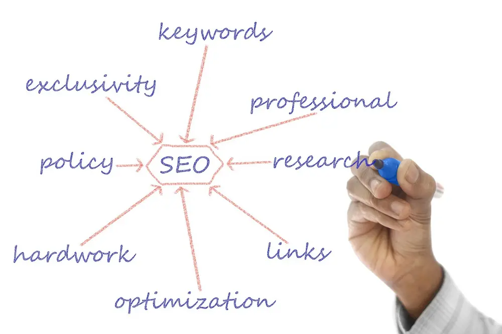 Planejamento de Marketing de Conteúdo para buscas locais com foco e organização